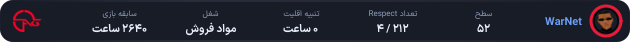 1219001-WarNet